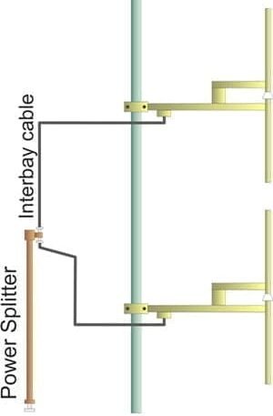 2-BAYS-DIPOLE-FM