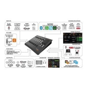 Oxygene 1000-BROADCAST CONSOLE