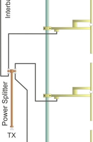 Package-4-Bay-Dipole-FM-Antenna-and-Accessories