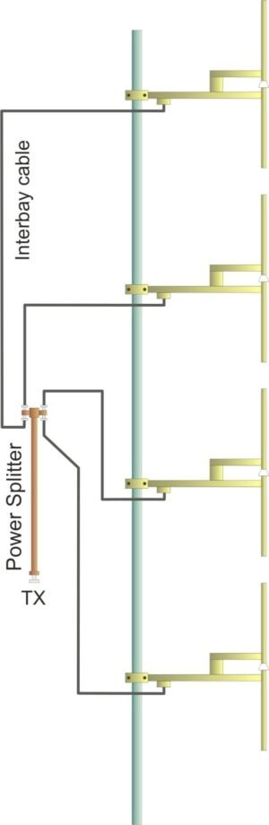 Package-4-Bay-Dipole-FM-Antenna-and-Accessories