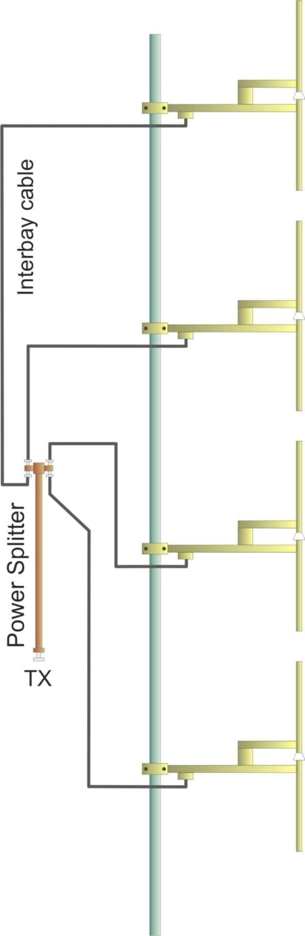 Package-4-Bay-Dipole-FM-Antenna-and-Accessories