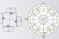 UHFTVpanelantenna transmitting antennas
