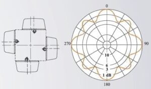 UHFTVpanelantenna transmitting antennas