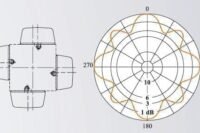 TV panel antenna UHF