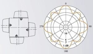 TV panel antenna UHF