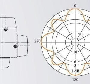 TV panel antenna UHF