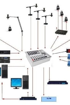 Radio Station Package RF Equipment Studio Equipment