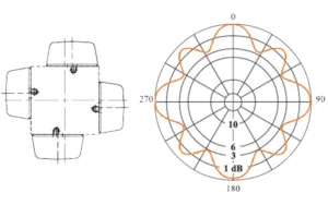 UHF Television Panel Antenna