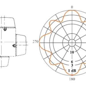 4-radiation-patterns