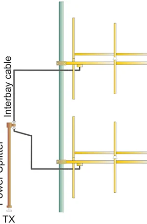 Directional Antenna System