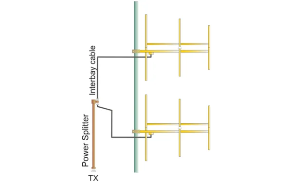 Directional Antenna System